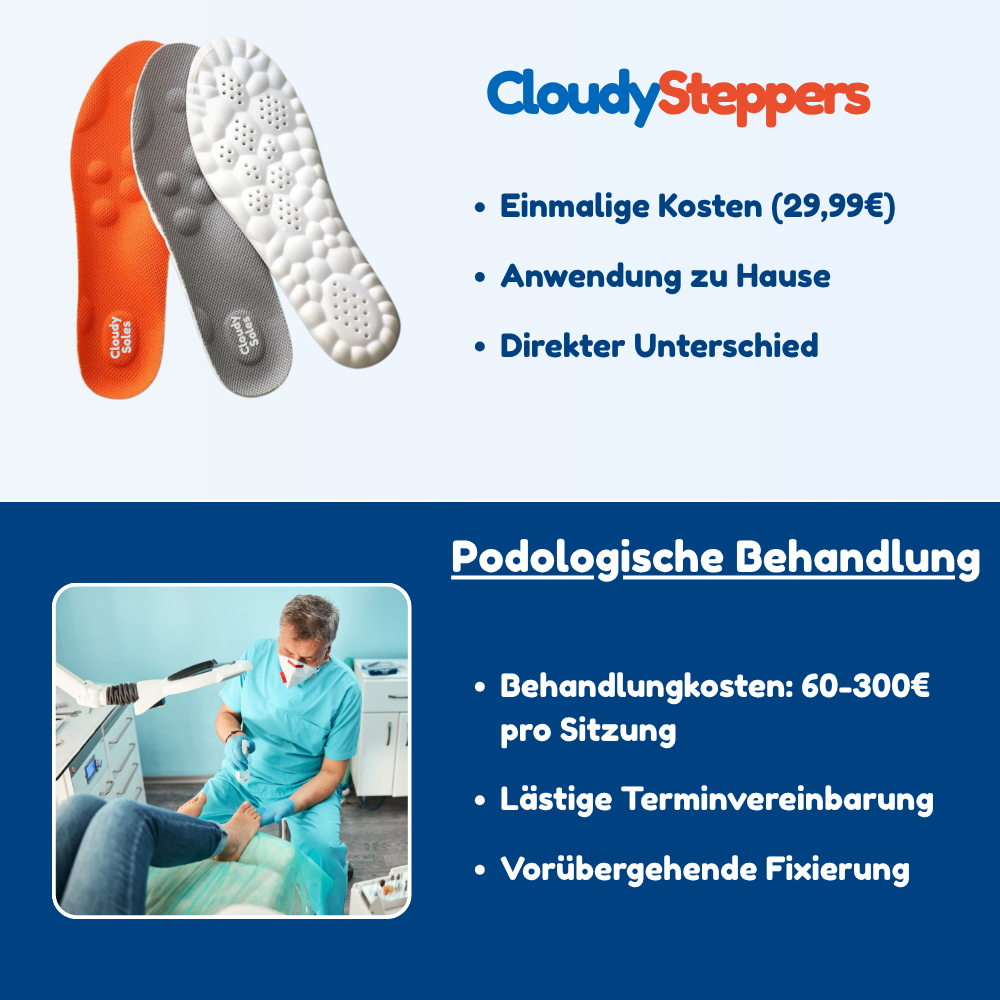 CloudySteppers – Einlagen gegen Fußschmerzen