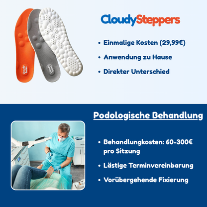 CloudySteppers – Einlagen gegen Fußschmerzen