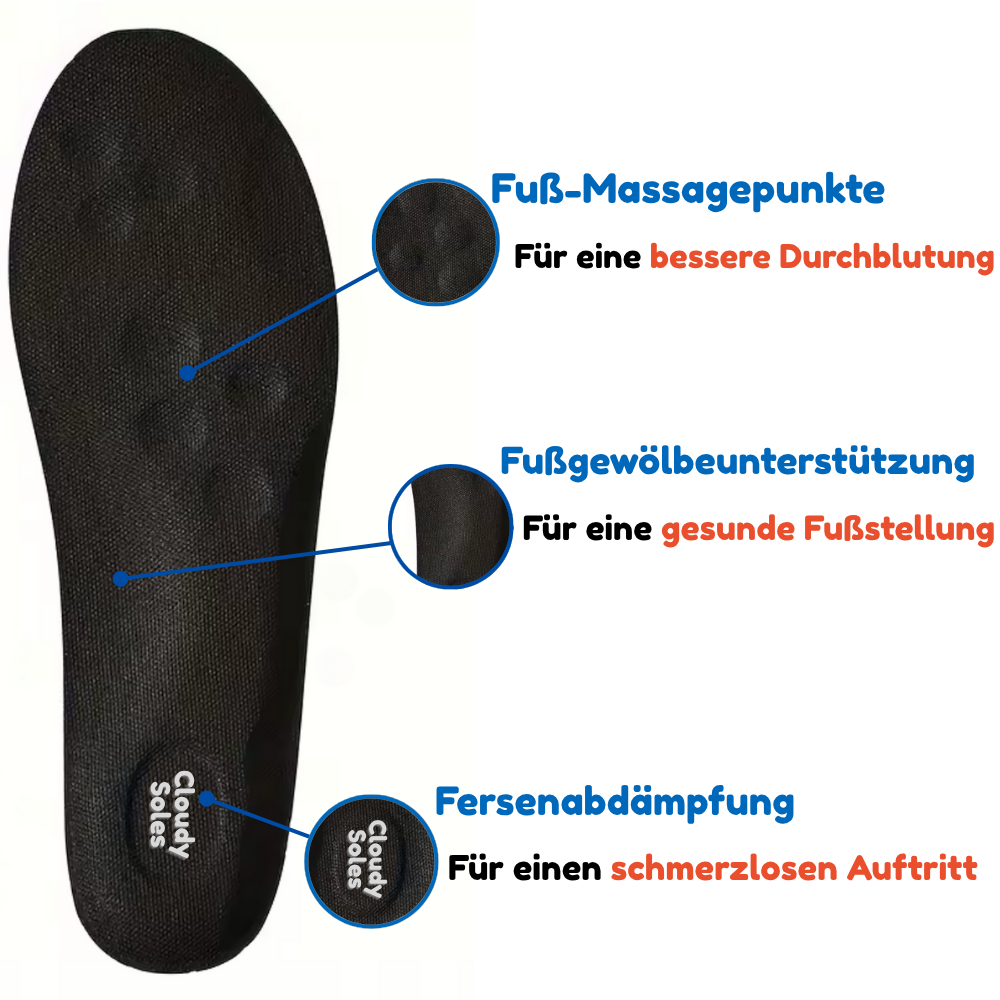 CloudySteppers – Einlagen gegen Fußschmerzen