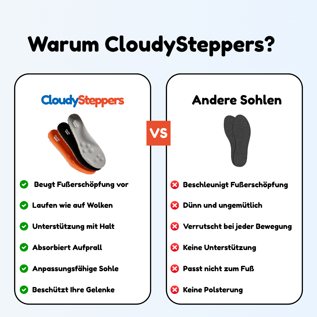 CloudySteppers – Einlagen gegen Fußschmerzen